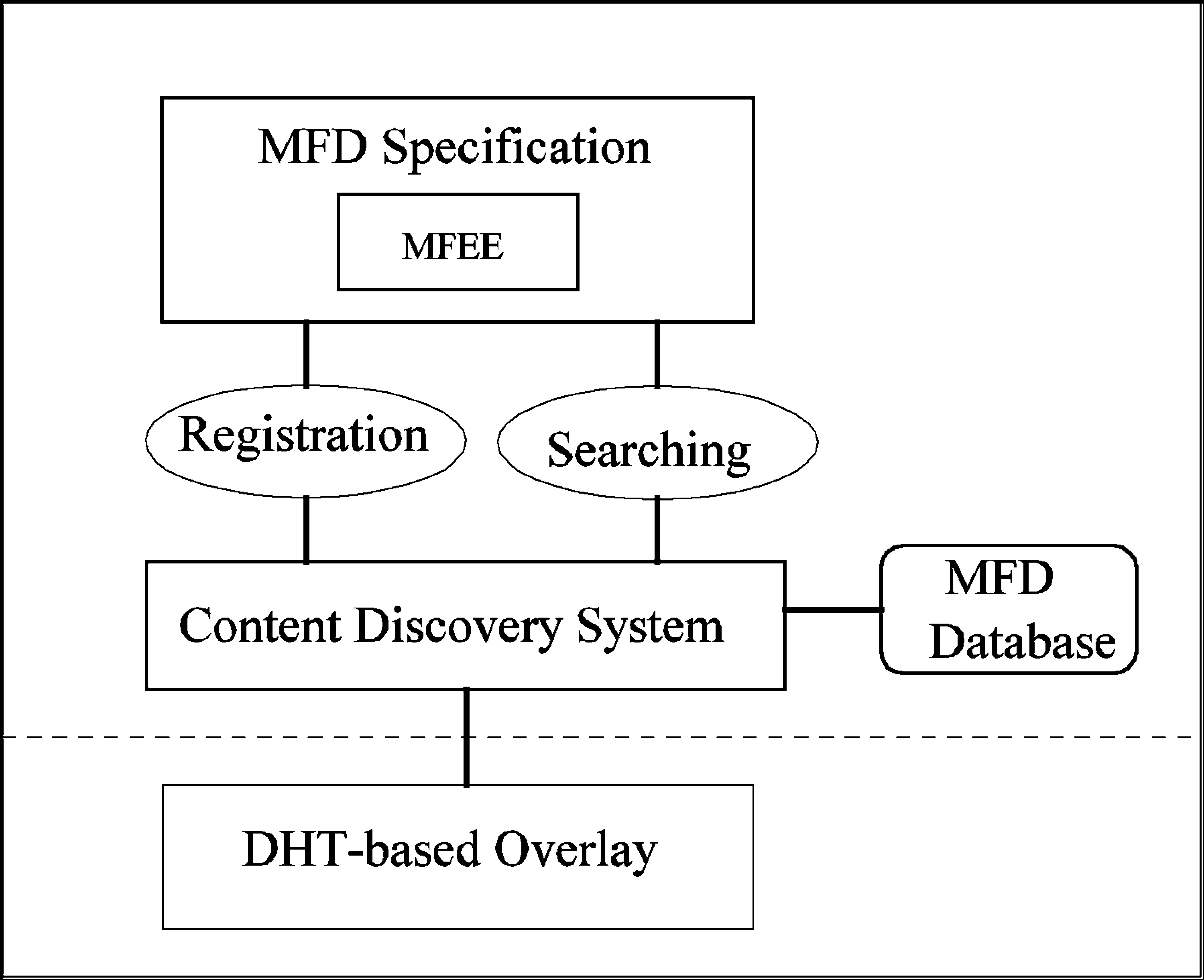 A Scalable Peer-to-Peer image