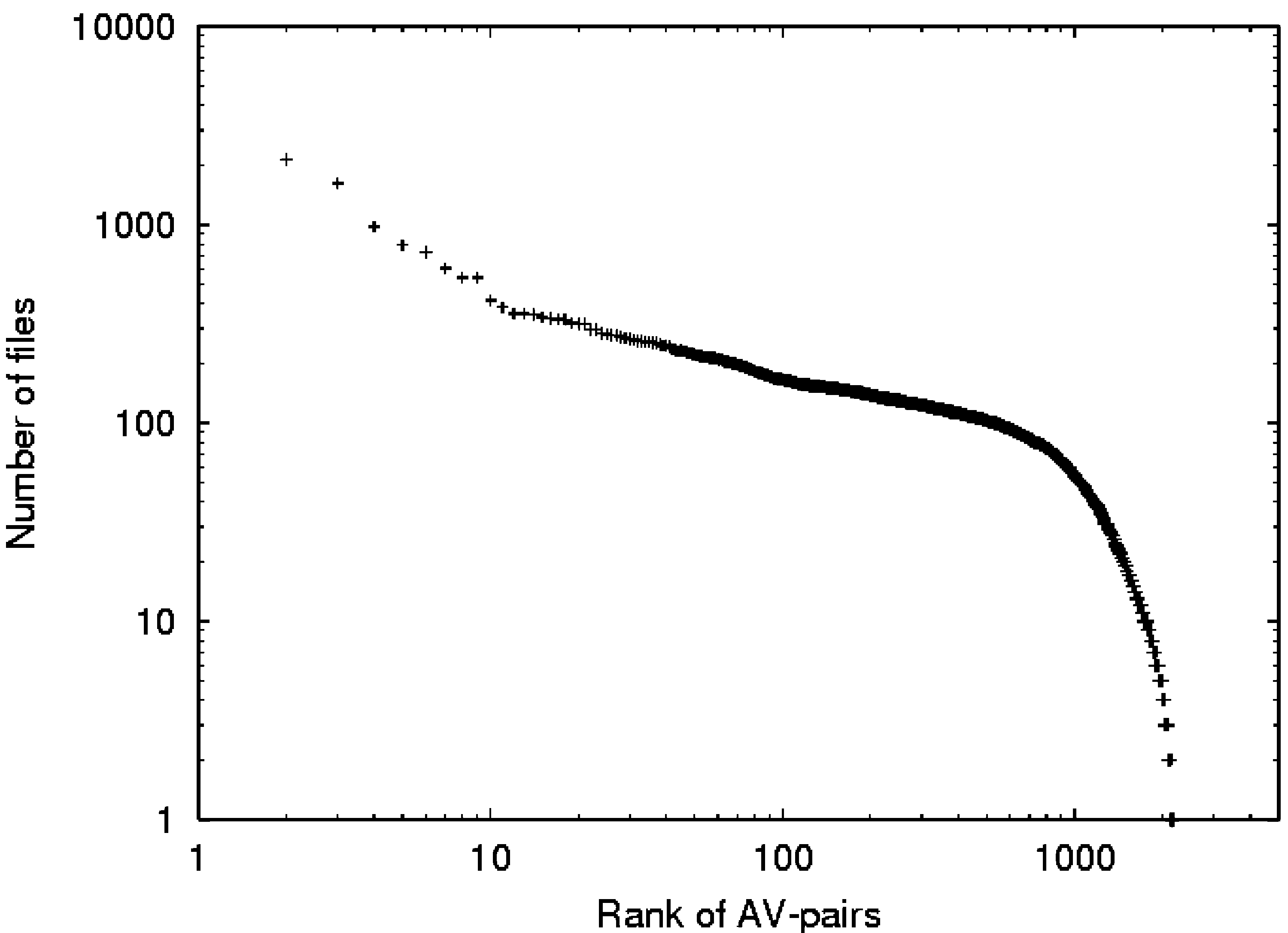 A Scalable Peer-to-Peer image