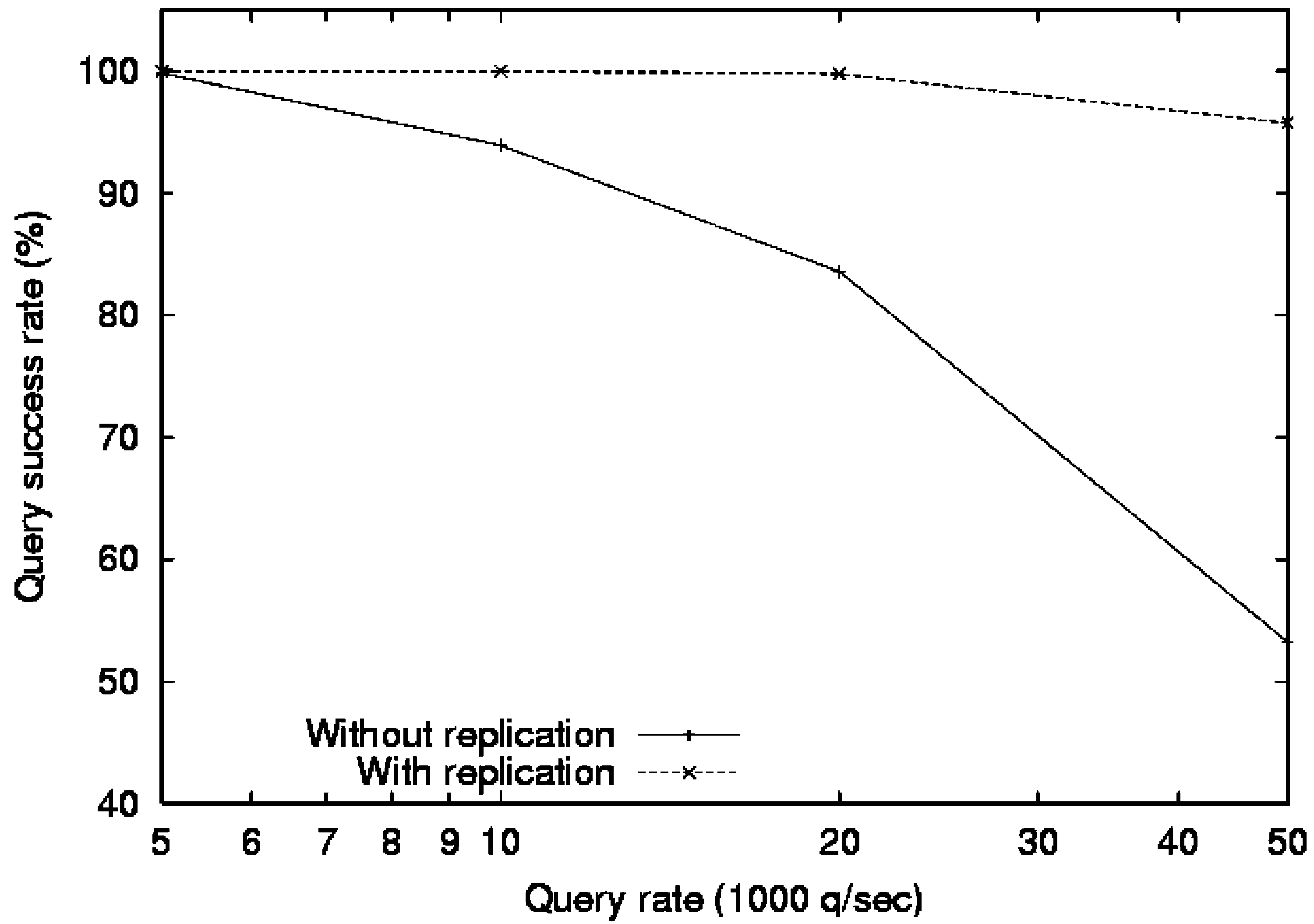 A Scalable Peer-to-Peer image