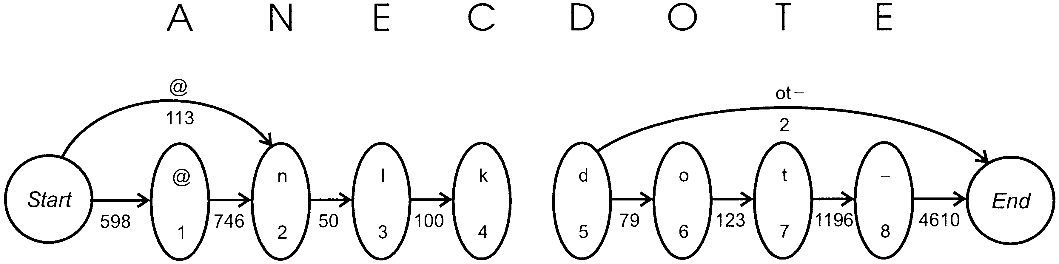 (cid:65) (cid:77)(cid:117)(cid:108)(cid:116)(cid:105)(cid:115)(cid:116)(cid:114)(cid:97)(cid:116)(cid:101)(cid:103)(cid:121) (cid:65)(cid:112)(cid:112)(cid:114)(cid:111)(cid:97)(cid:99)(cid:104) (cid:116)(cid:111) (cid:73)(cid:109)(cid:112)(cid:114)(cid:111)(cid:118)(cid:105)(cid:110)(cid:103) image