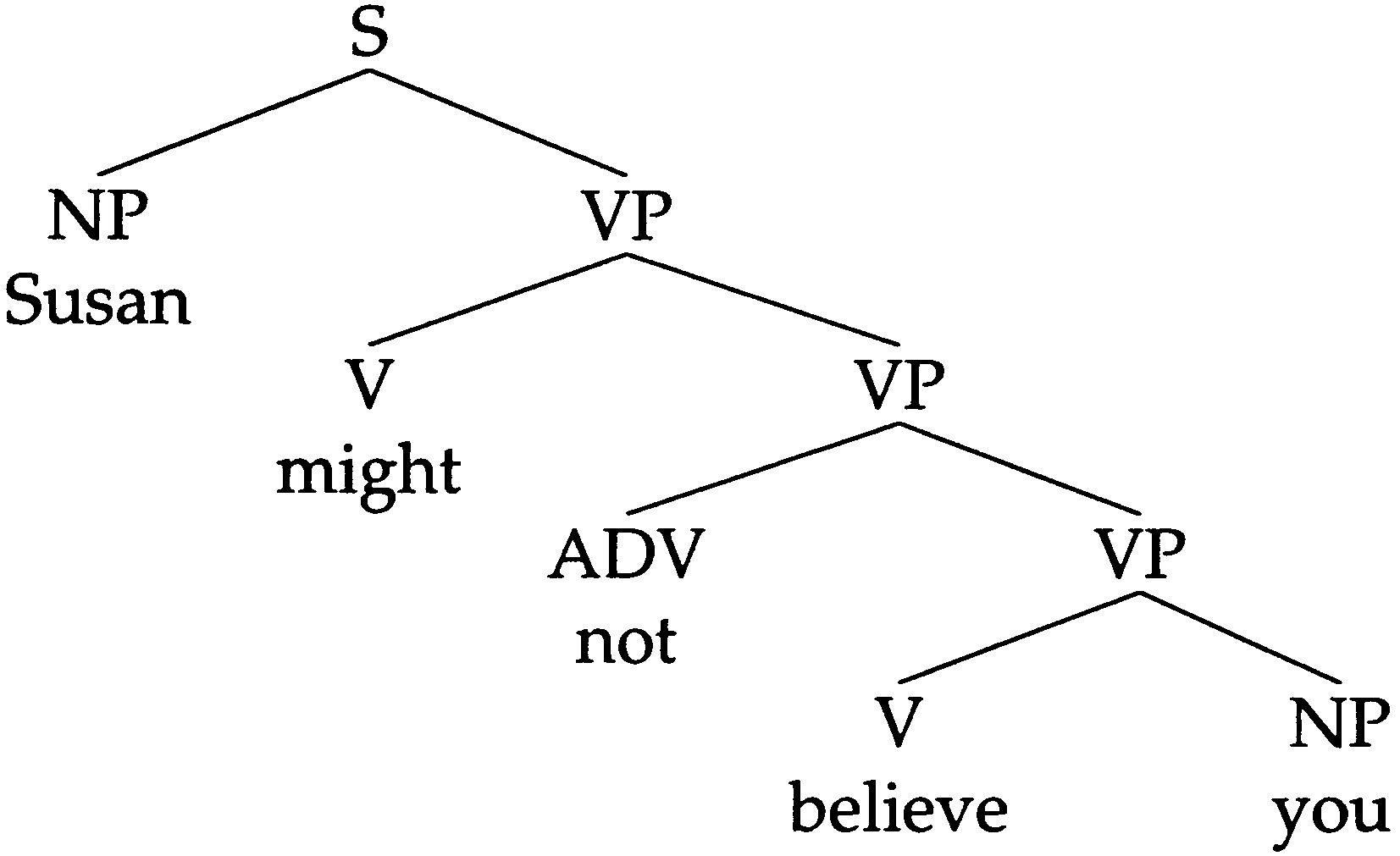 A Machine Learning Approach to image