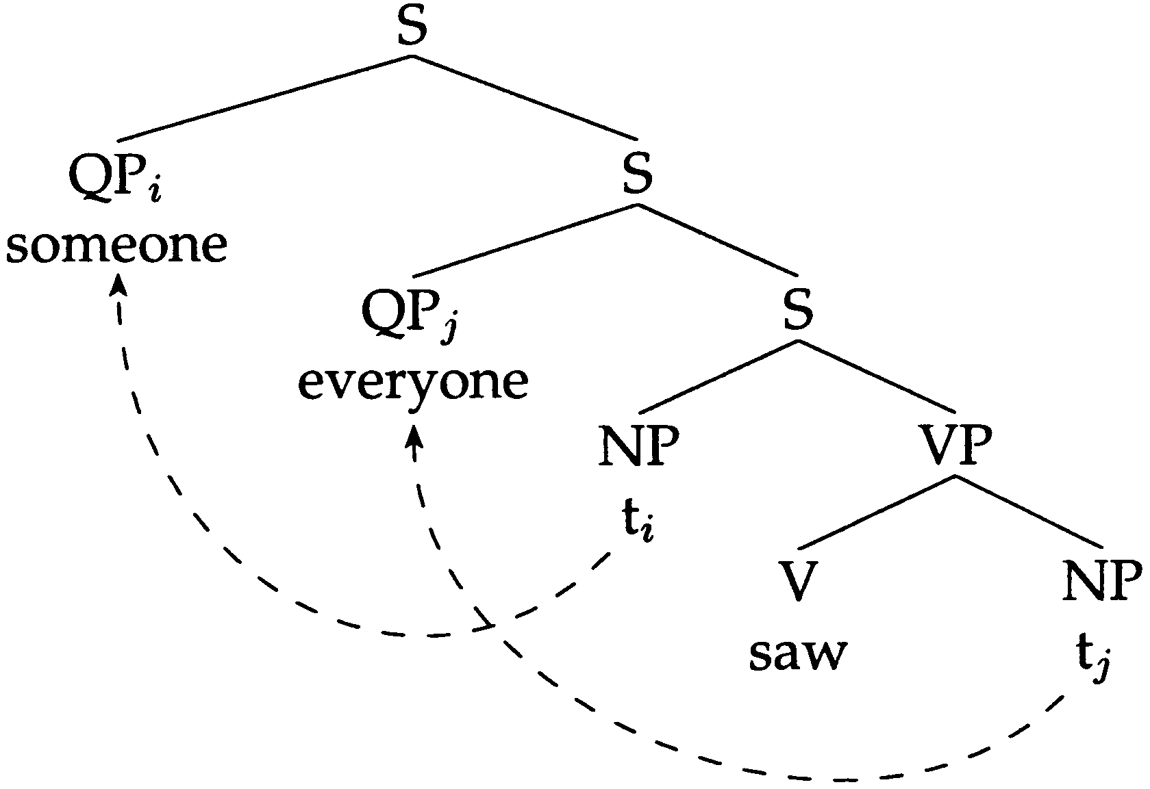 A Machine Learning Approach to image