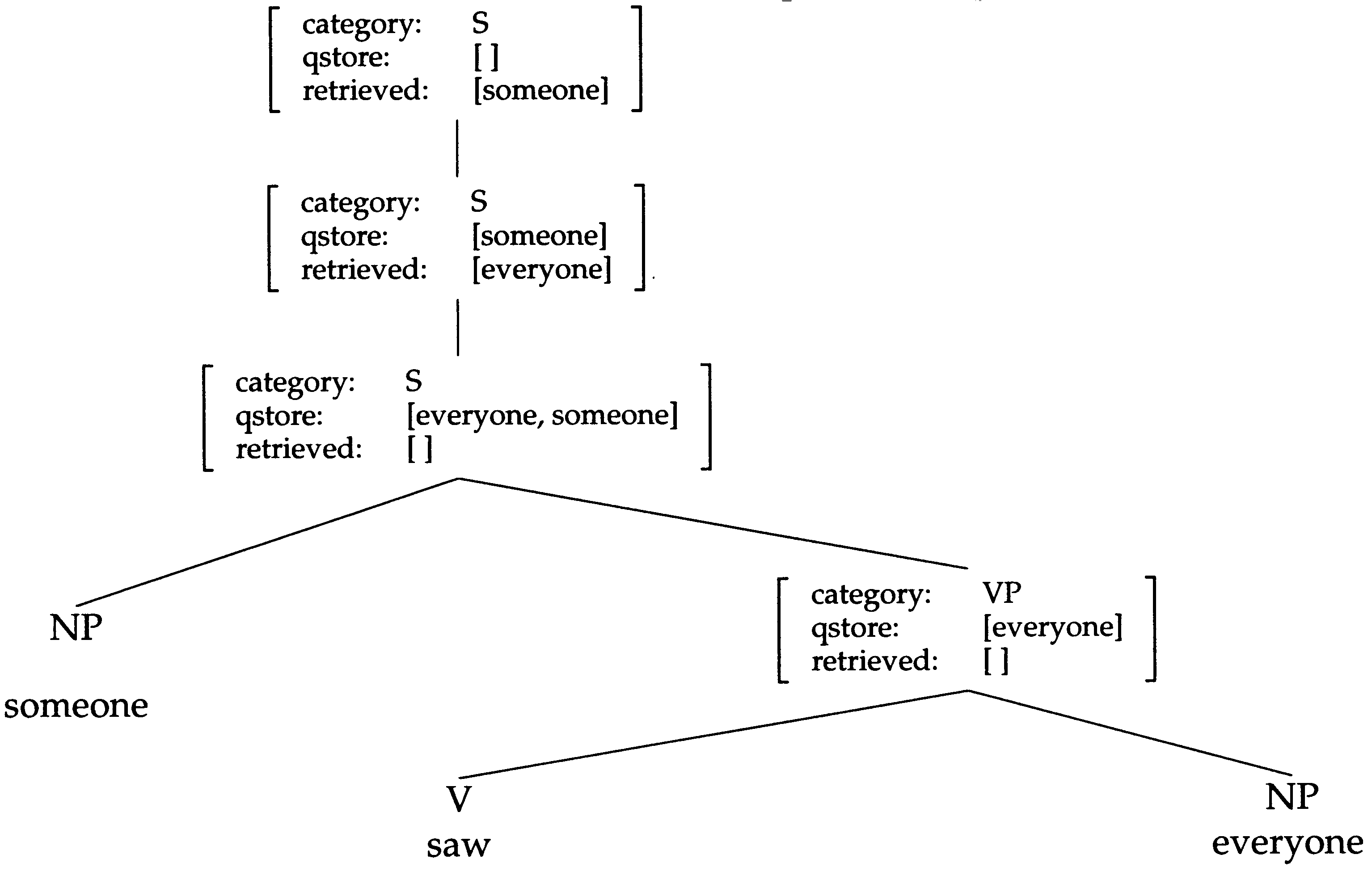 A Machine Learning Approach to image