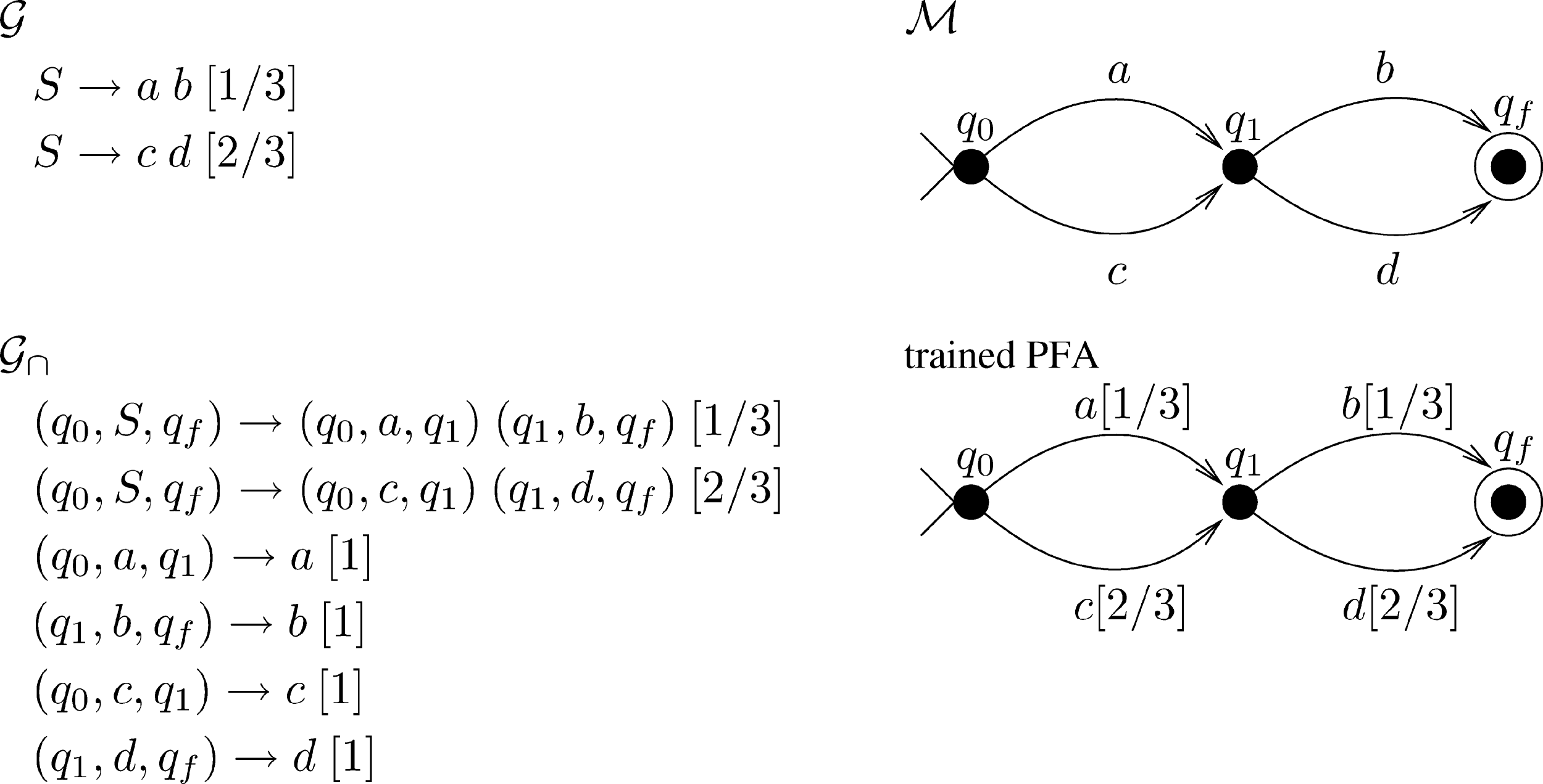 A General Technique to Train Language image