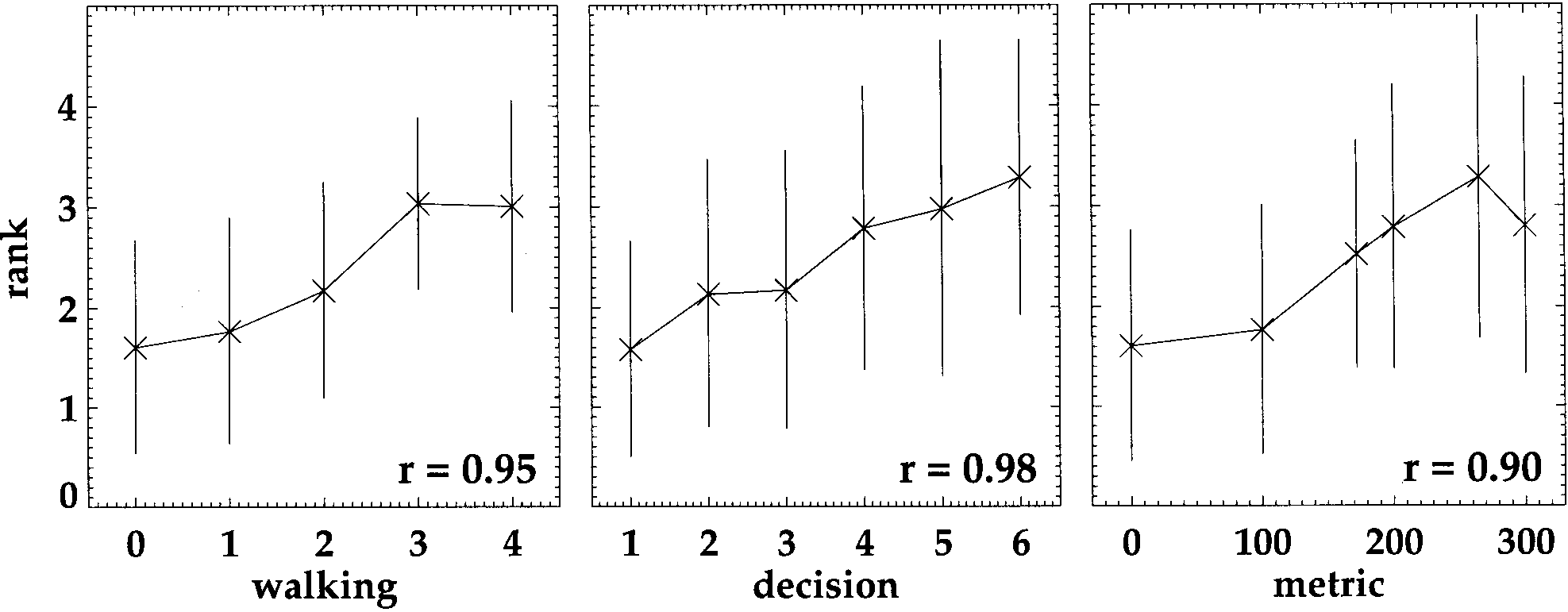 Navigation and Acquisition of Spatial image