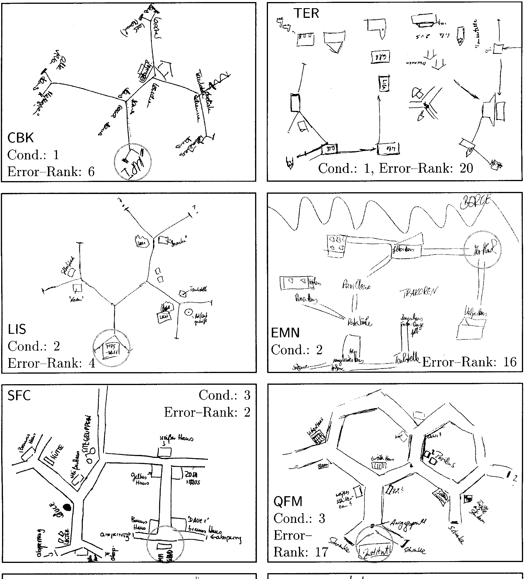 Navigation and Acquisition of Spatial image