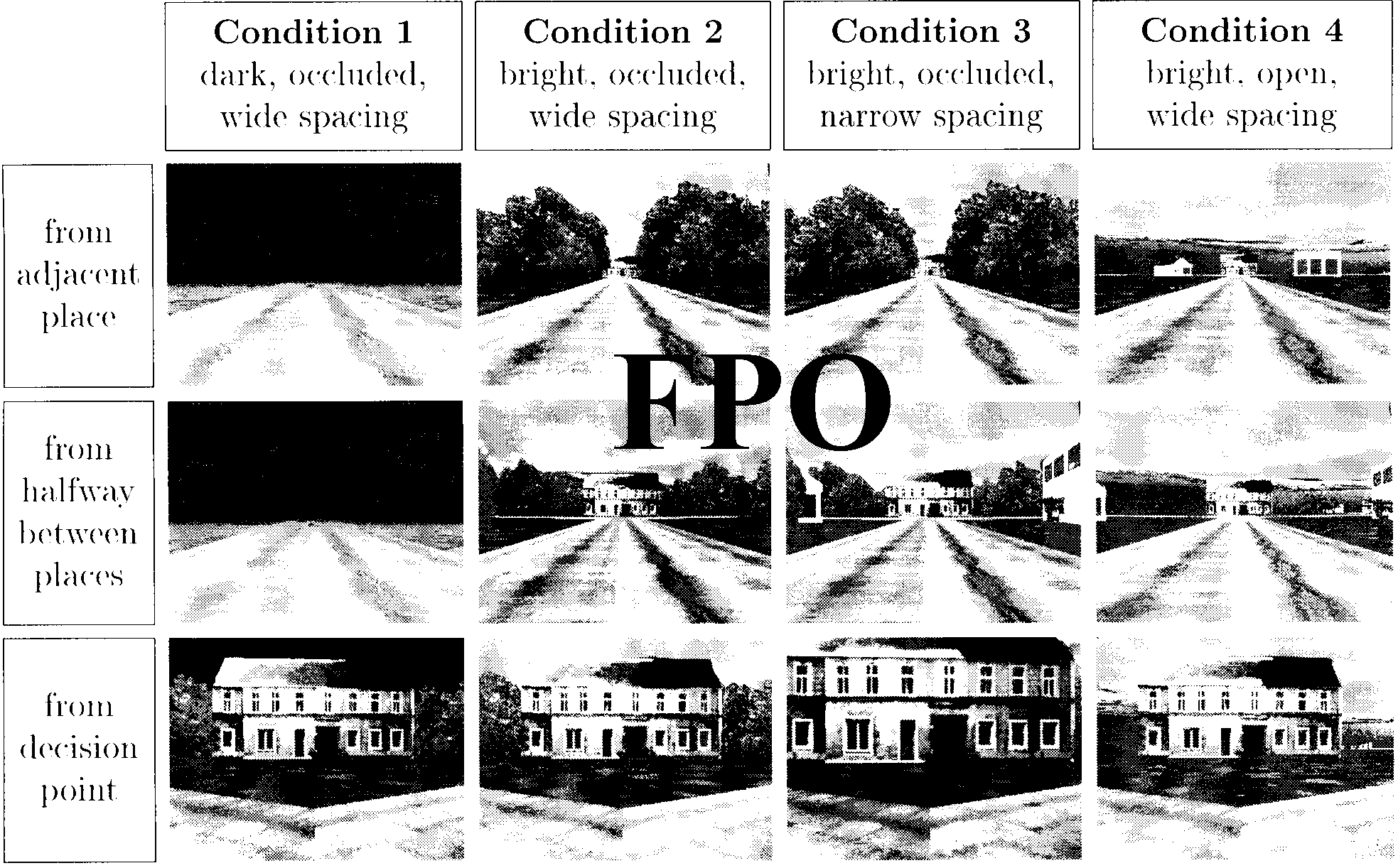 Navigation and Acquisition of Spatial image