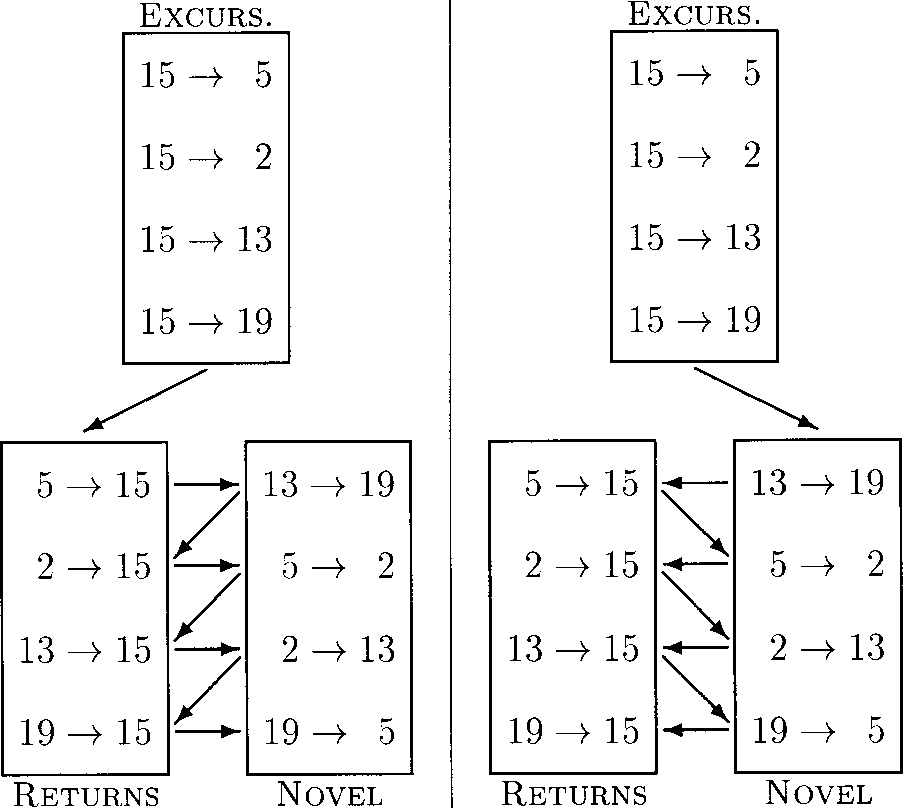 Navigation and Acquisition of Spatial image