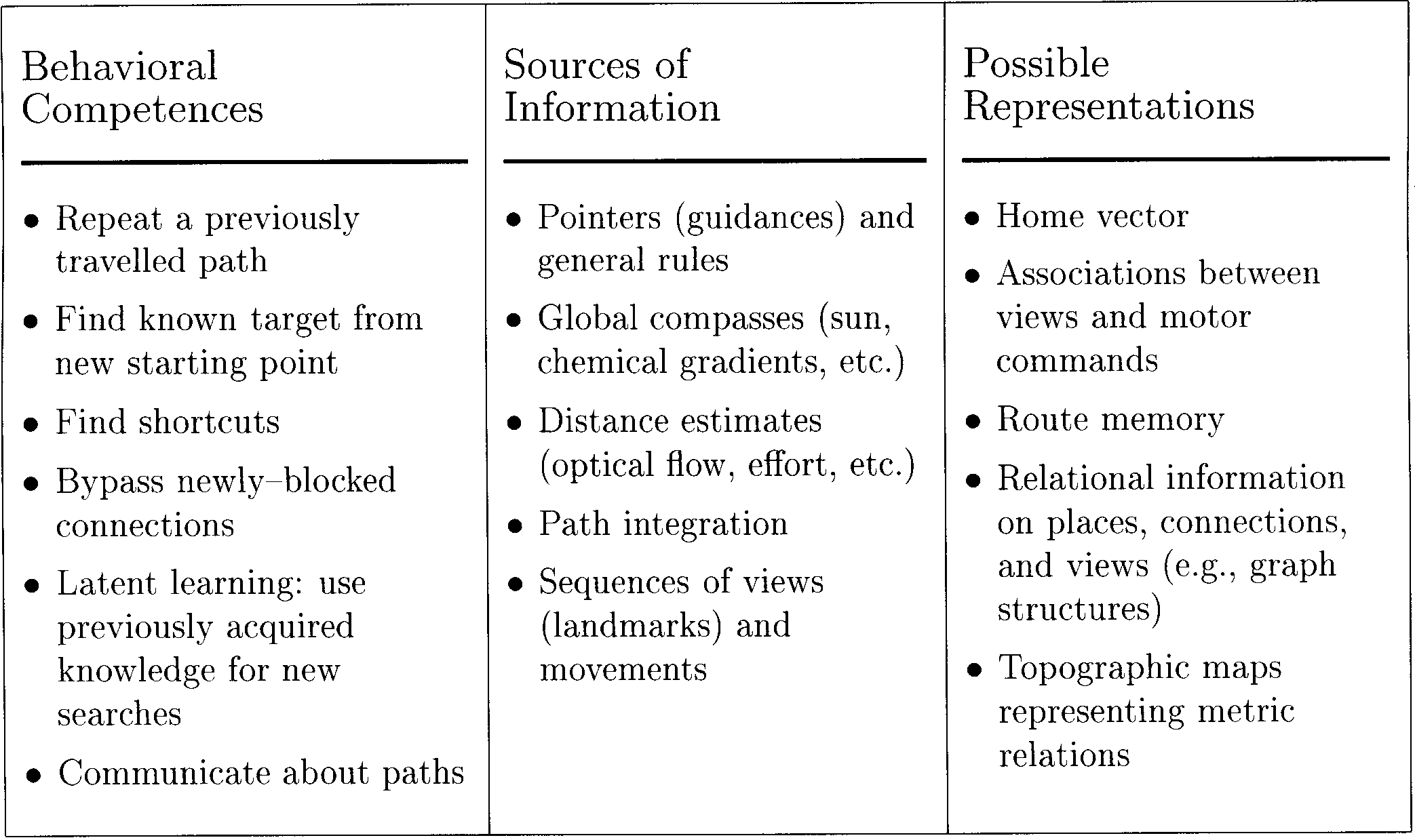 Navigation and Acquisition of Spatial image