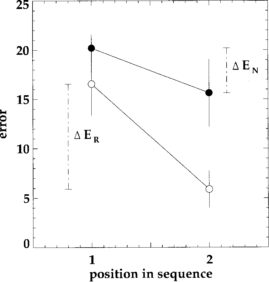 Navigation and Acquisition of Spatial image