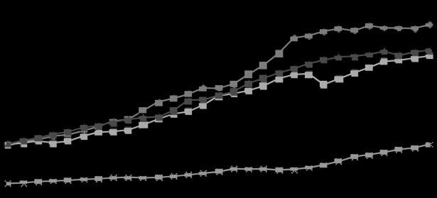 Sustaining Growth of the People’s Republic image