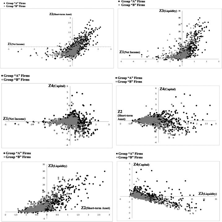 Analysis of Credit Ratings for Small image