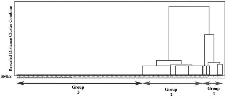 Analysis of Credit Ratings for Small image