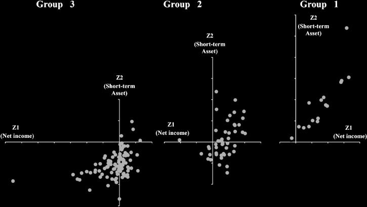 Analysis of Credit Ratings for Small image