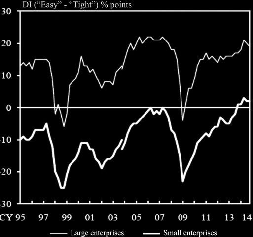 Analysis of Credit Ratings for Small image