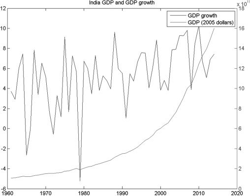 Sectoral Infrastructure Investments in an image