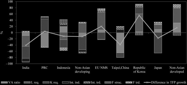 Decomposing Total Factor Productivity Growth image