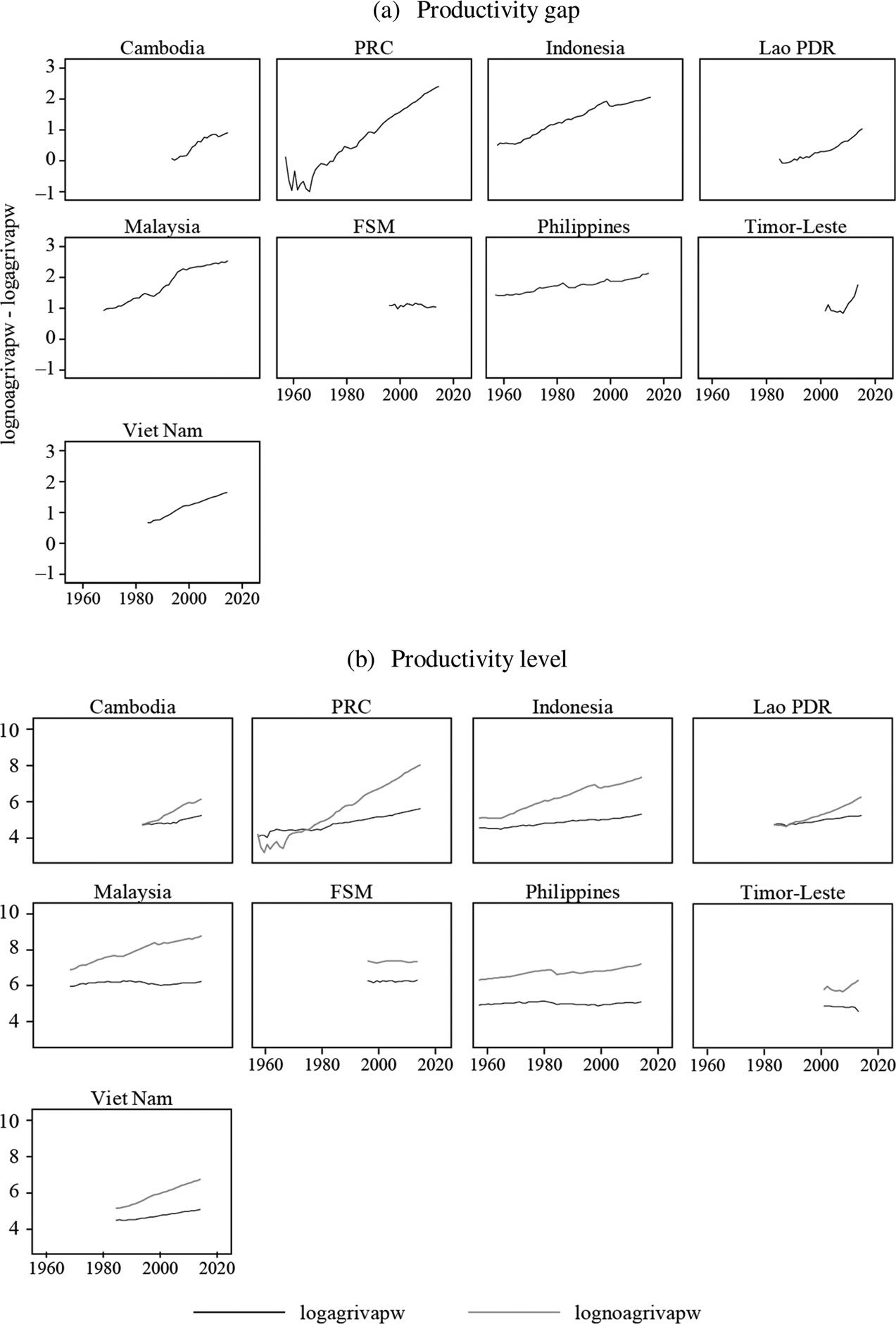 The Labor Productivity Gap between the image