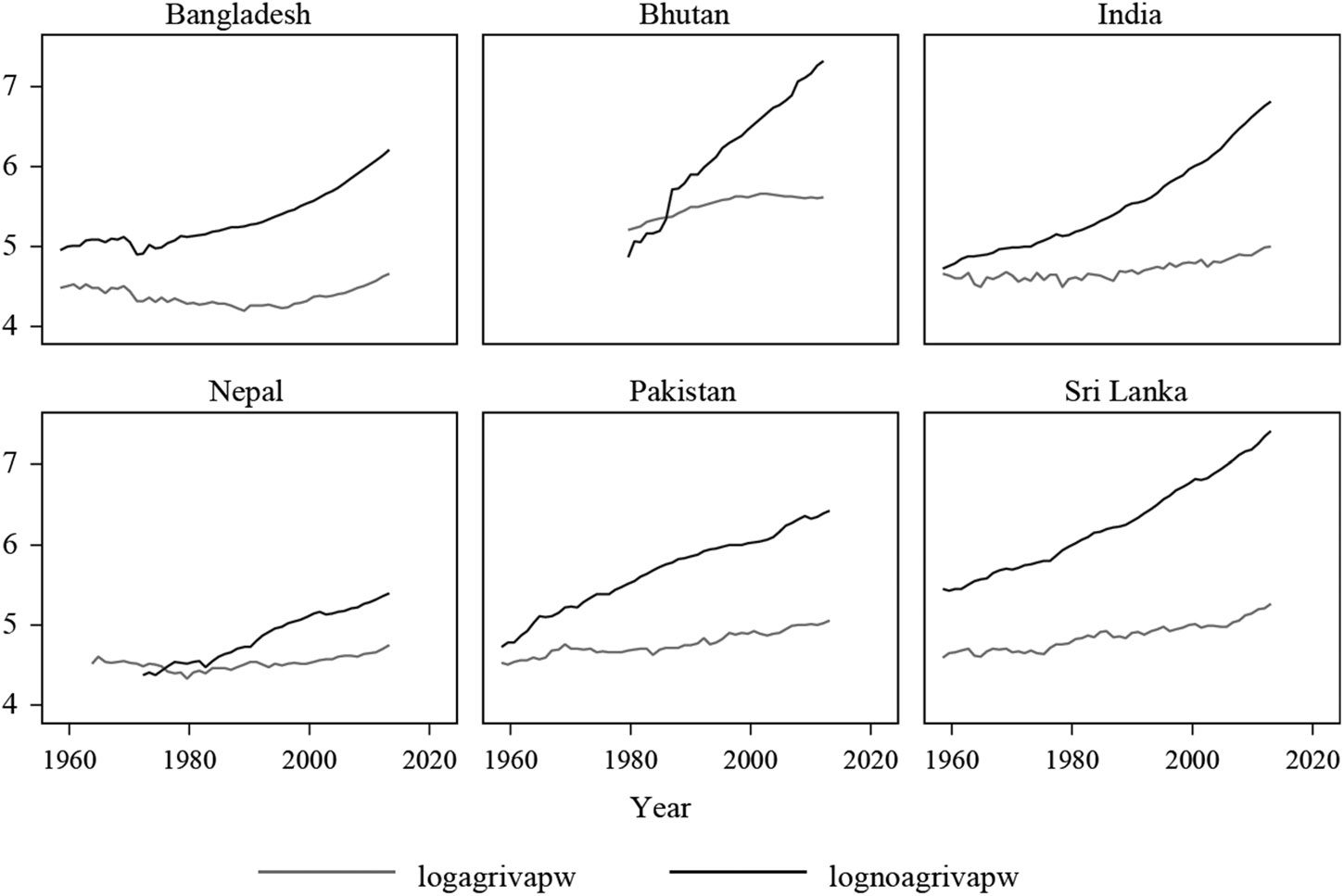 The Labor Productivity Gap between the image