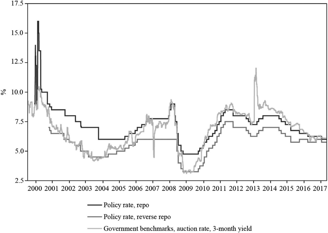 The Long-Run Determinants of Indian image