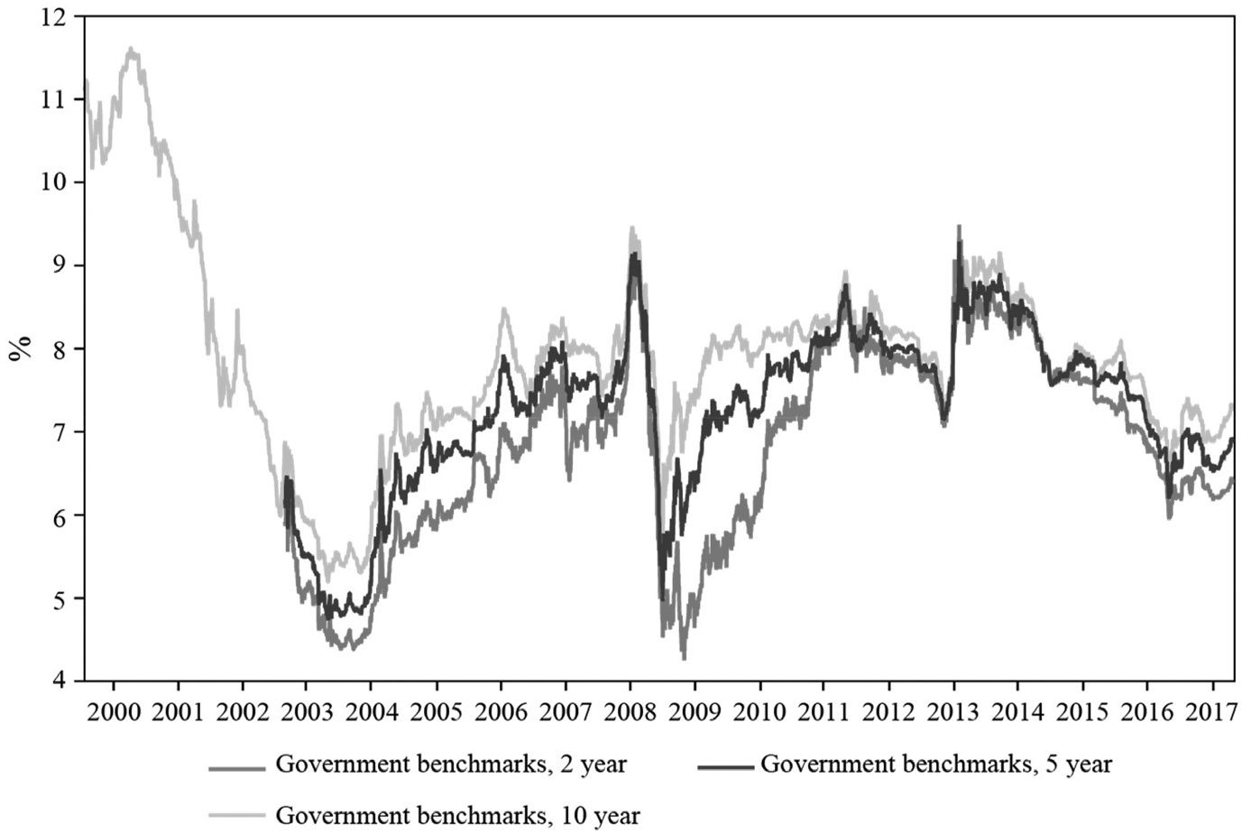 The Long-Run Determinants of Indian image