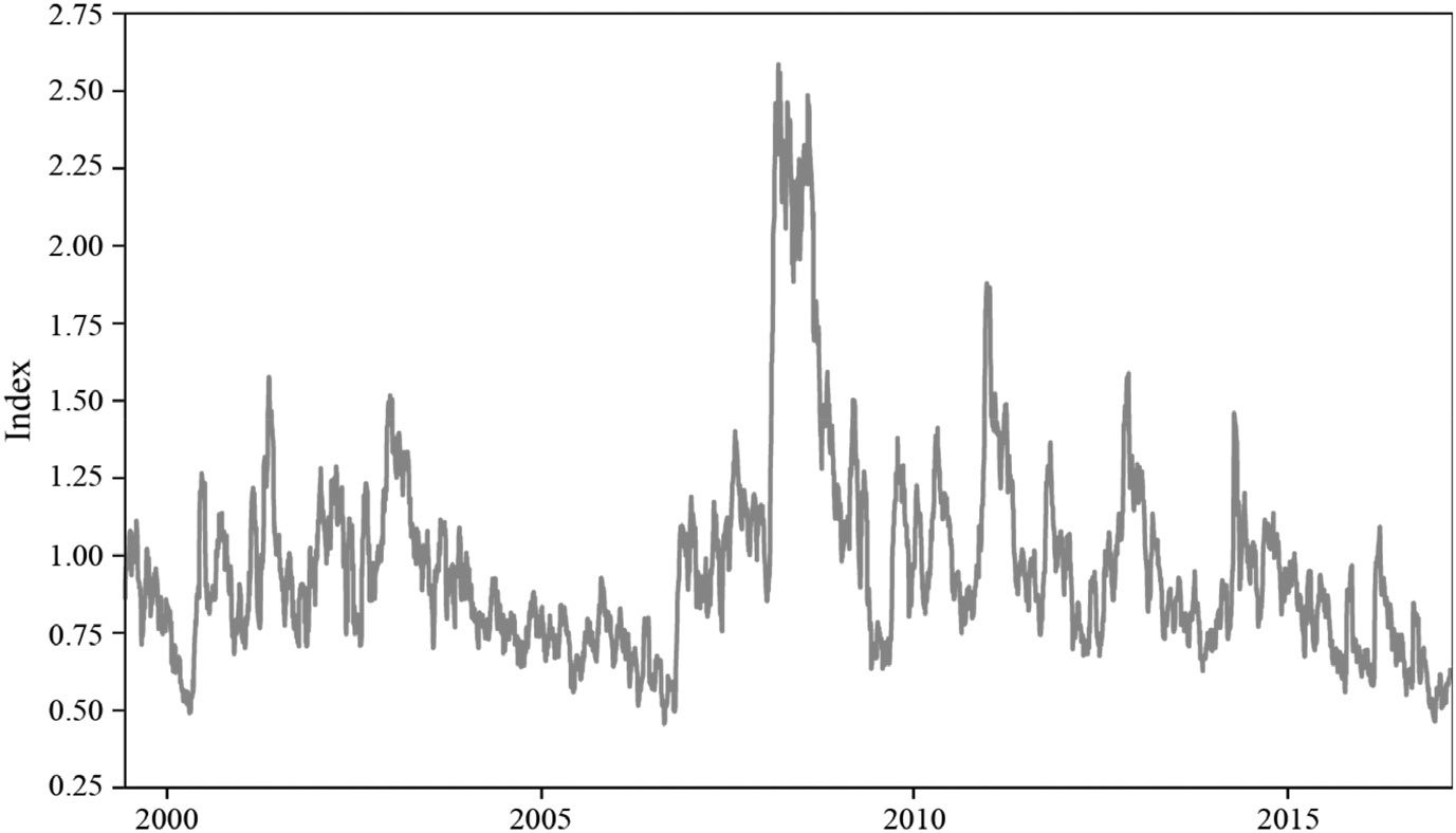 The Long-Run Determinants of Indian image