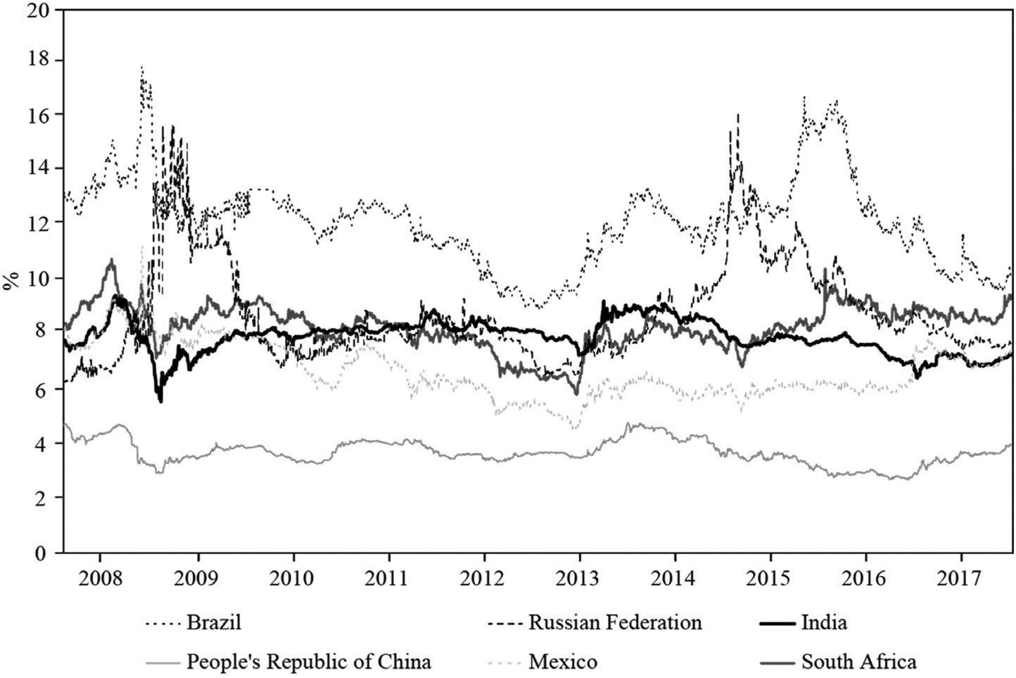 The Long-Run Determinants of Indian image