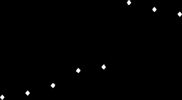 The Effects of Formalization on Small and image