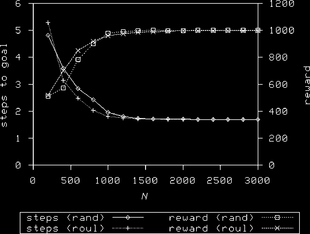 Using the XCS Classifier System image