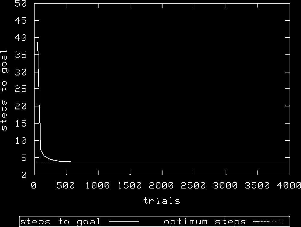 Using the XCS Classifier System image