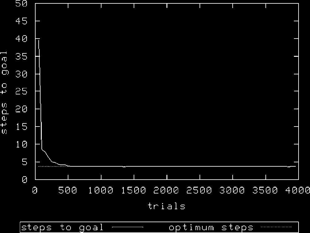 Using the XCS Classifier System image