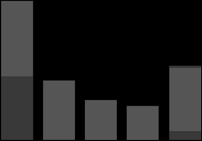 Lifetime Learning as a Factor in image