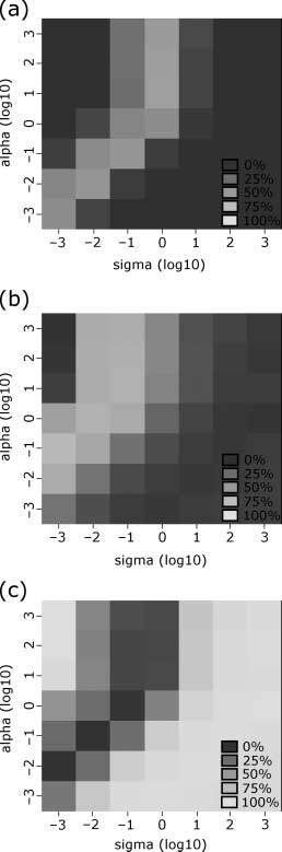 A New Model for Investigating image