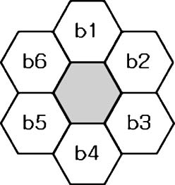 Identifying Patterns from image