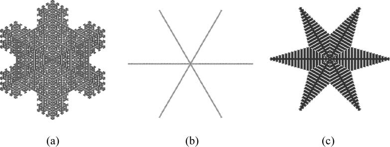 Identifying Patterns from image