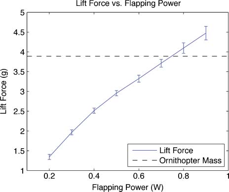 Untethered Hovering Flapping image