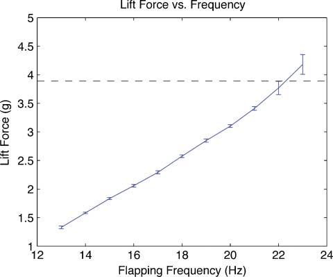 Untethered Hovering Flapping image