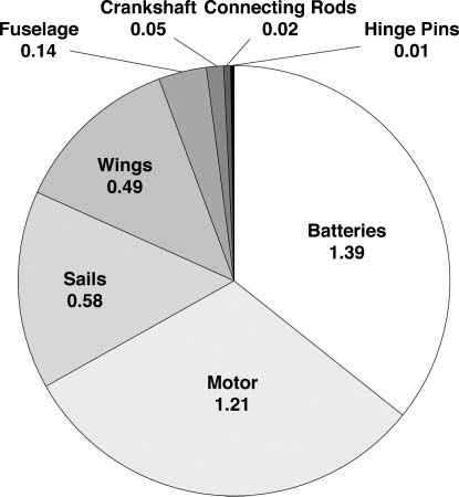 Untethered Hovering Flapping image