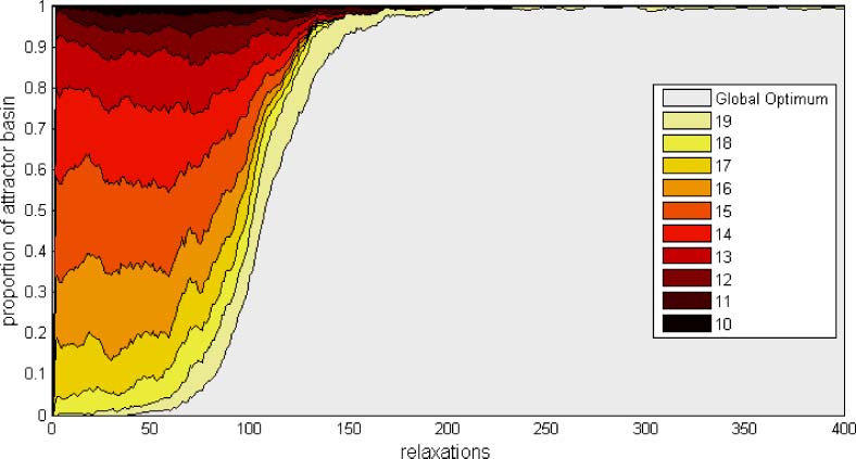 Global Adaptation in image