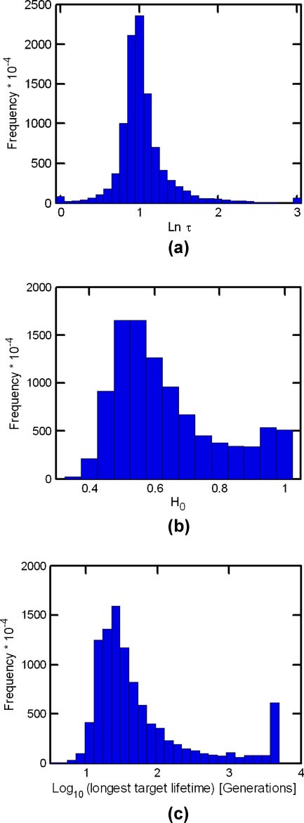 Excess Mutual Catalysis Is Required image