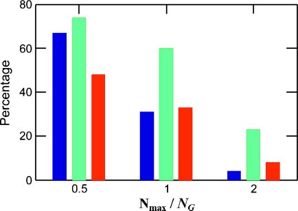 Excess Mutual Catalysis Is Required image