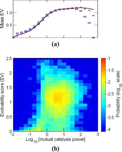 Excess Mutual Catalysis Is Required image