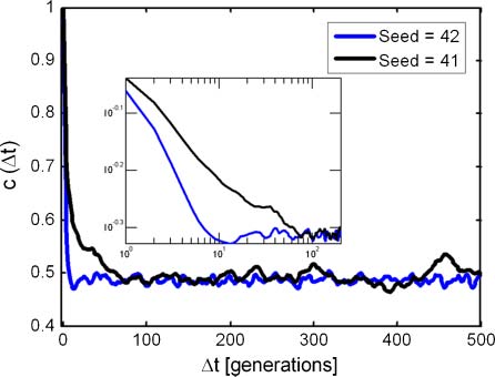 Excess Mutual Catalysis Is Required image