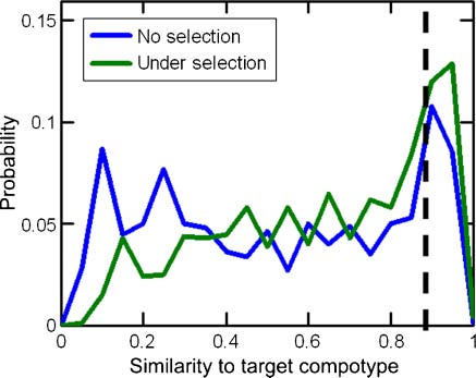 Excess Mutual Catalysis Is Required image