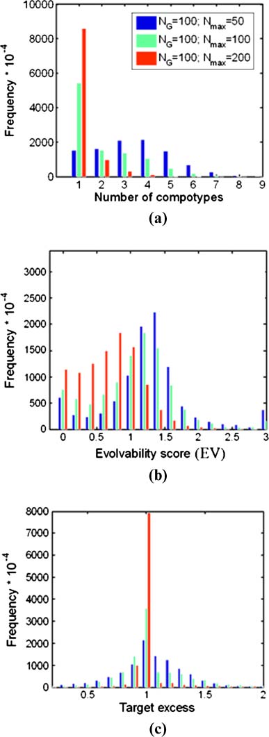 Excess Mutual Catalysis Is Required image