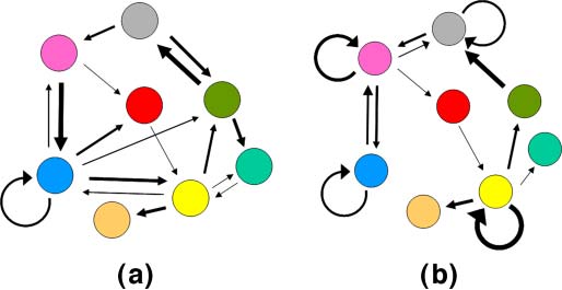 Excess Mutual Catalysis Is Required image