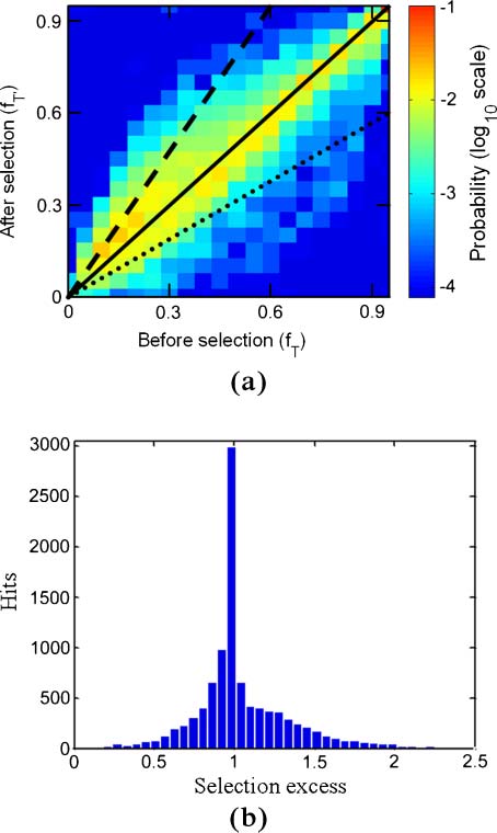 Excess Mutual Catalysis Is Required image