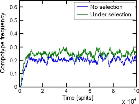 Excess Mutual Catalysis Is Required image