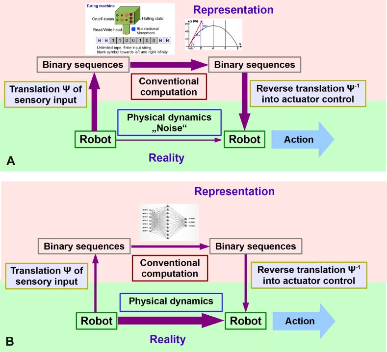 Morphological Computation image