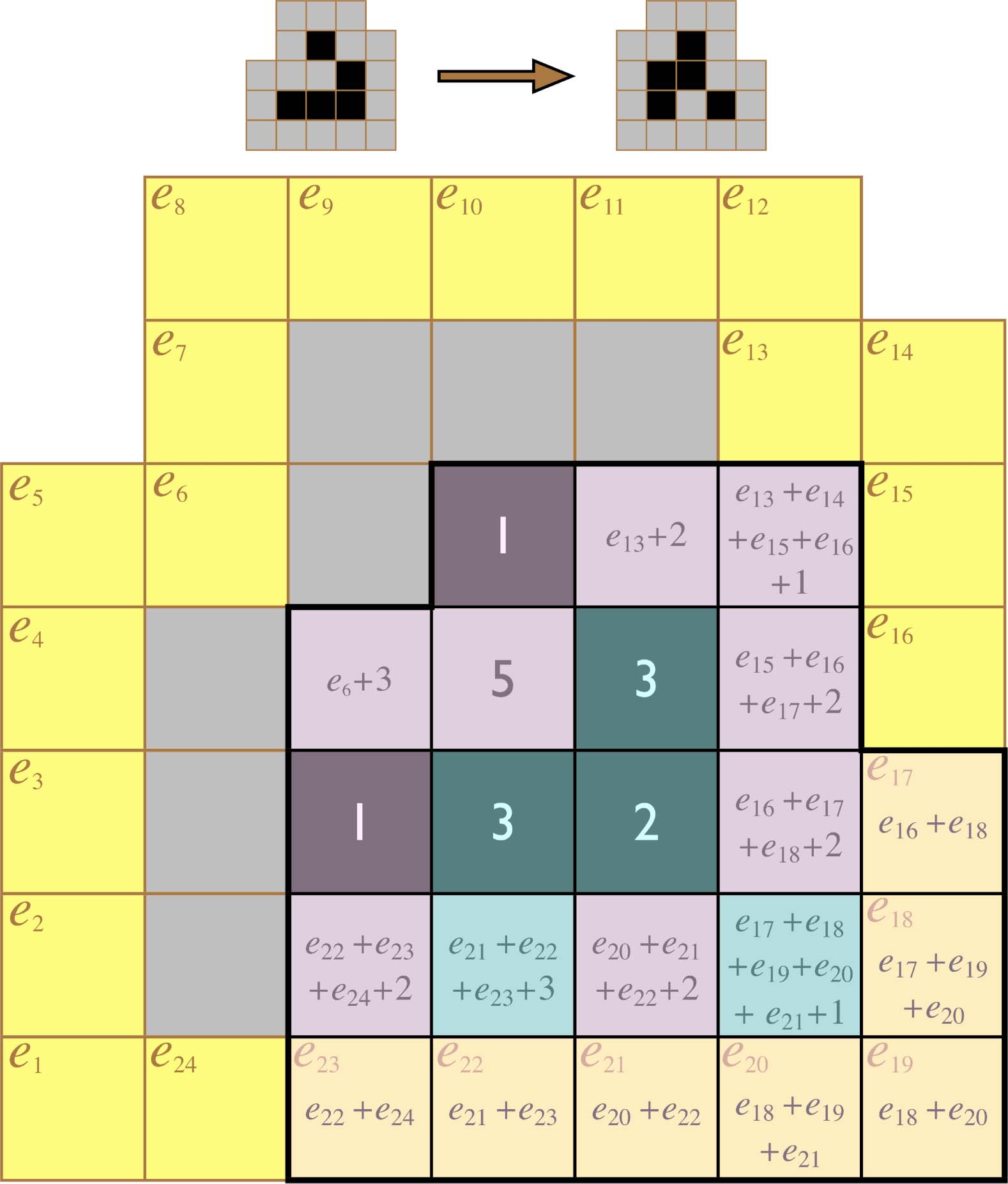 The Cognitive Domain of a Glider image